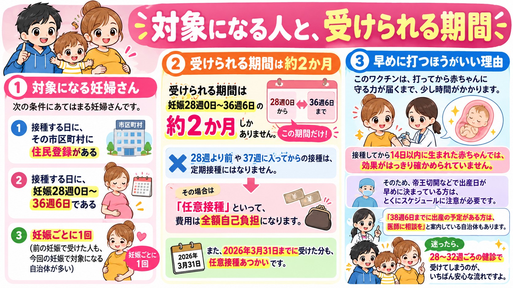 対象になる人と、受けられる期間の図解