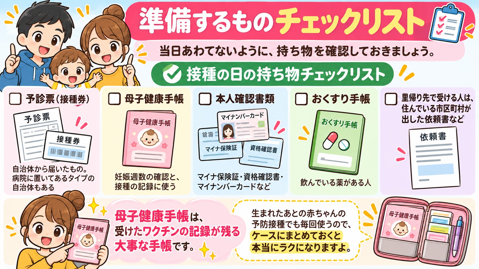 準備するものチェックリストの図解