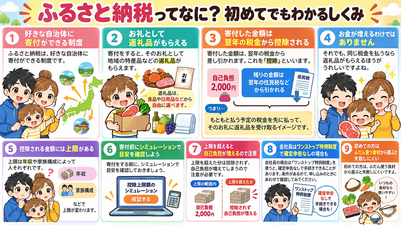 ふるさと納税ってなに?初めてでもわかるしくみの図解
