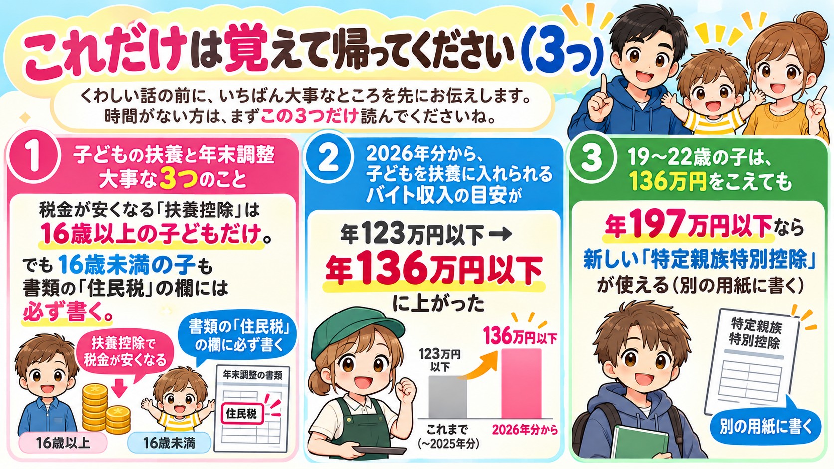これだけは覚えて帰ってください(3つ)の図解