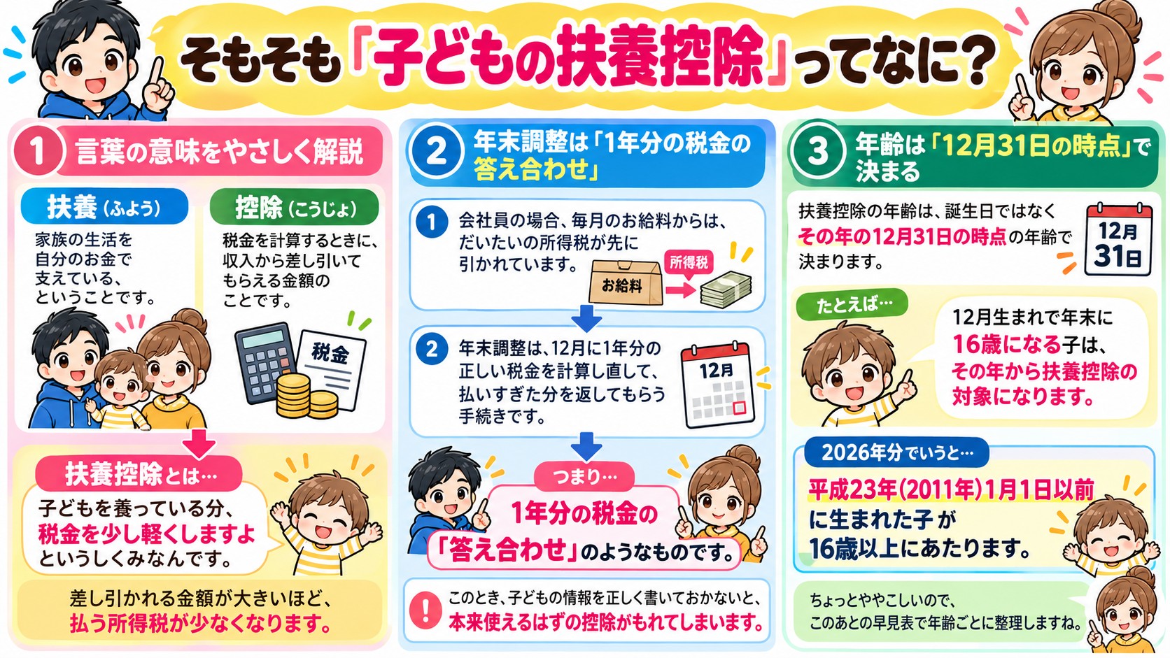 そもそも「子どもの扶養控除」ってなに?の図解