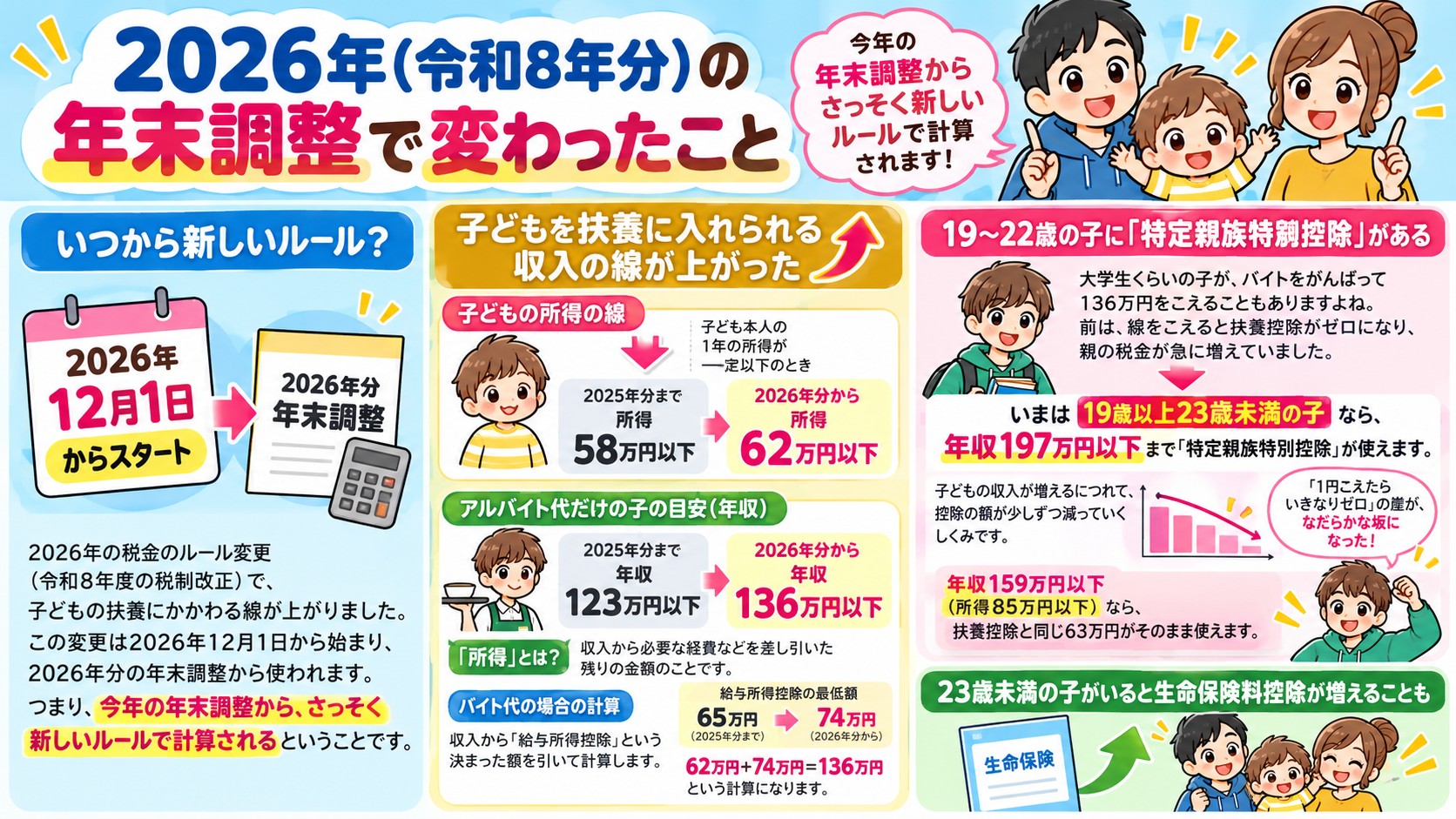 2026年(令和8年分)の年末調整で変わったことの図解