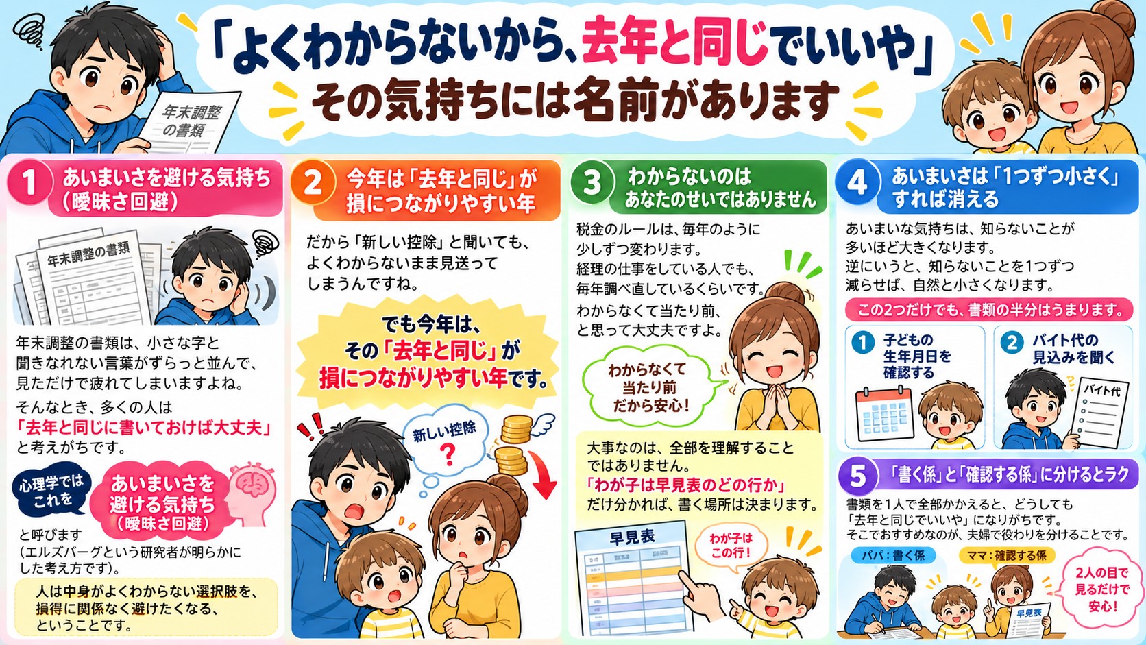 「よくわからないから、去年と同じでいいや」その気持ちには名前がありますの図解