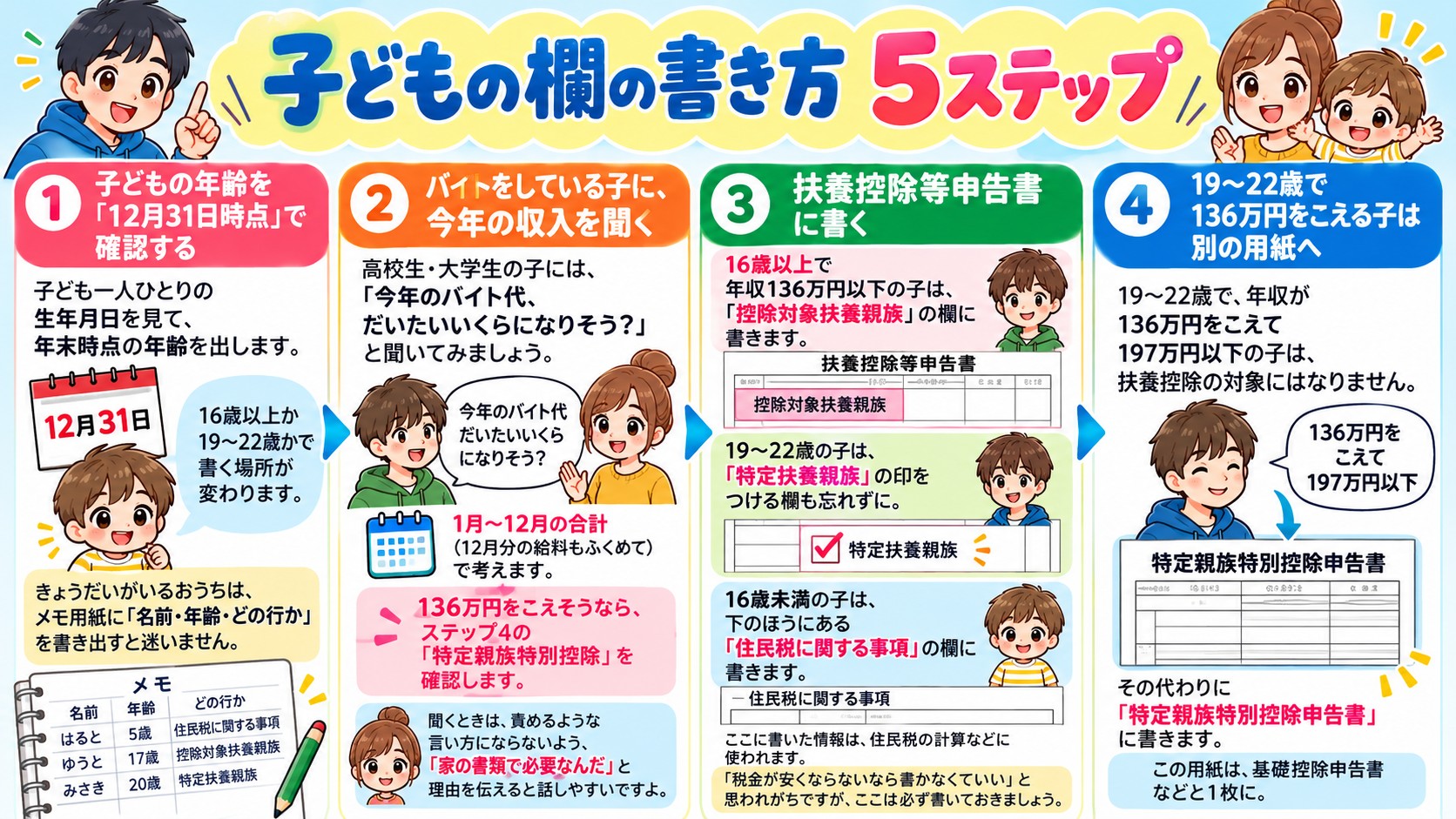 子どもの欄の書き方 5ステップの図解