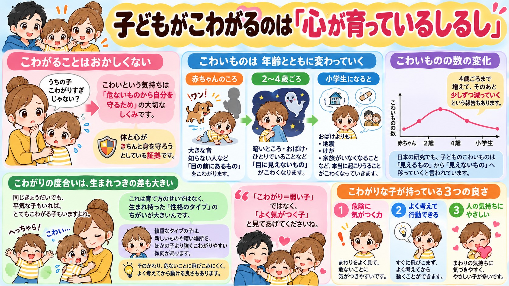 子どもがこわがるのは「心が育っているしるし」の図解