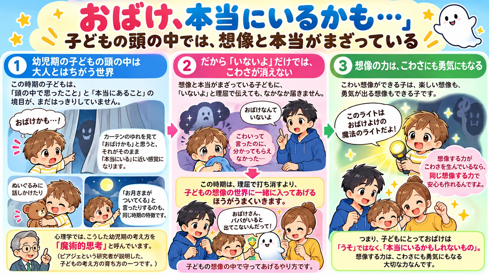 「おばけ、本当にいるかも…」子どもの頭の中では、想像と本当がまざっているの図解