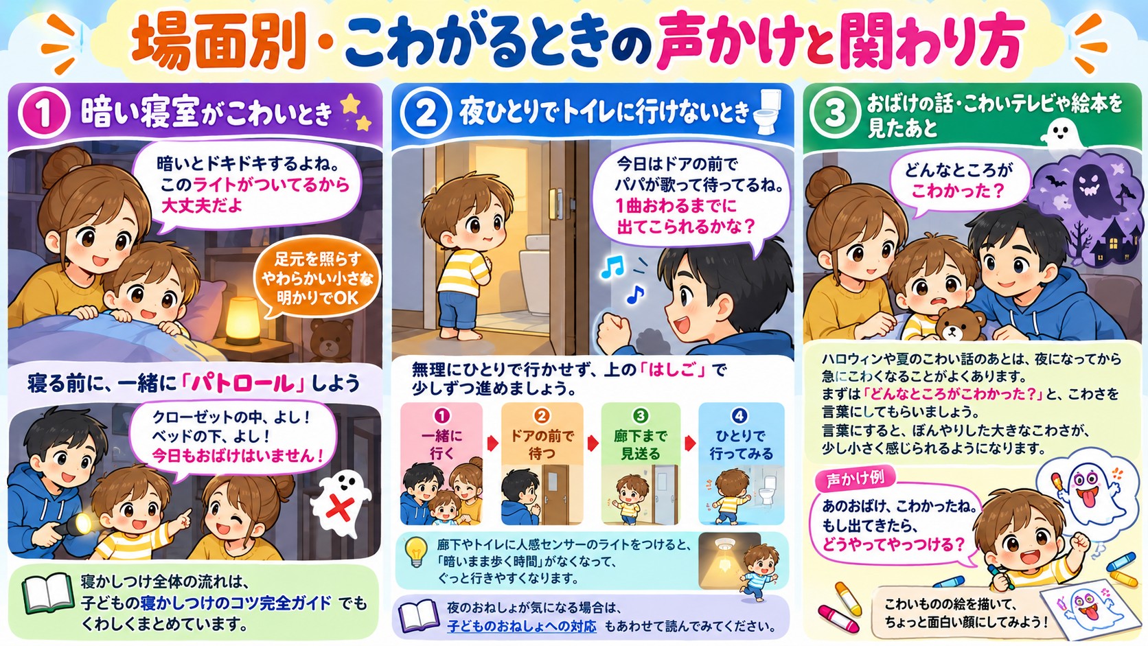 場面別・こわがるときの声かけと関わり方の図解