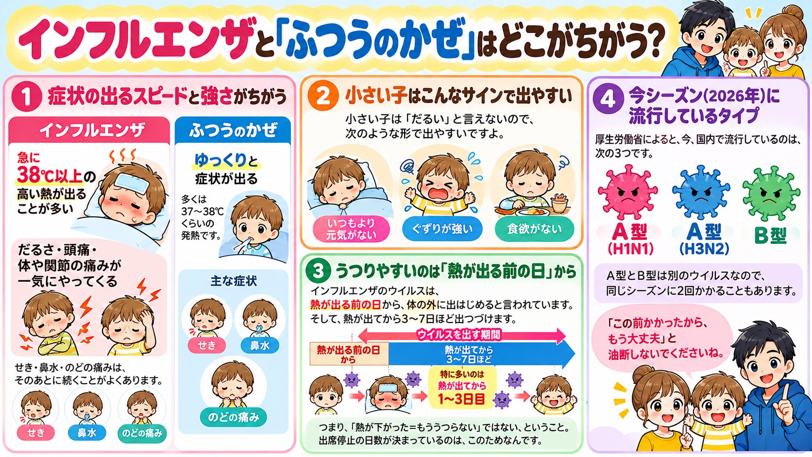 インフルエンザと「ふつうのかぜ」はどこがちがう?の図解