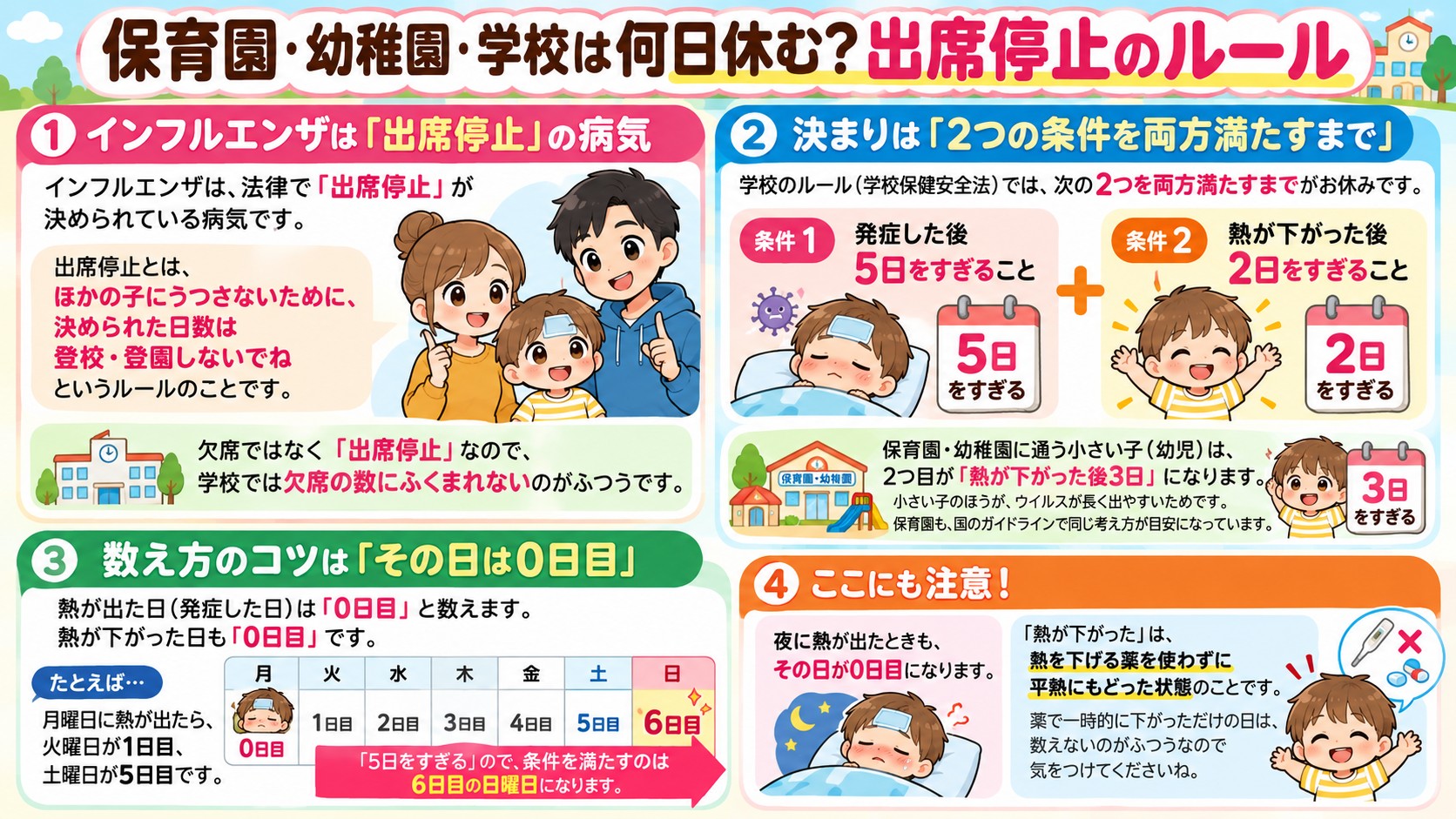 保育園・幼稚園・学校は何日休む?出席停止のルールの図解