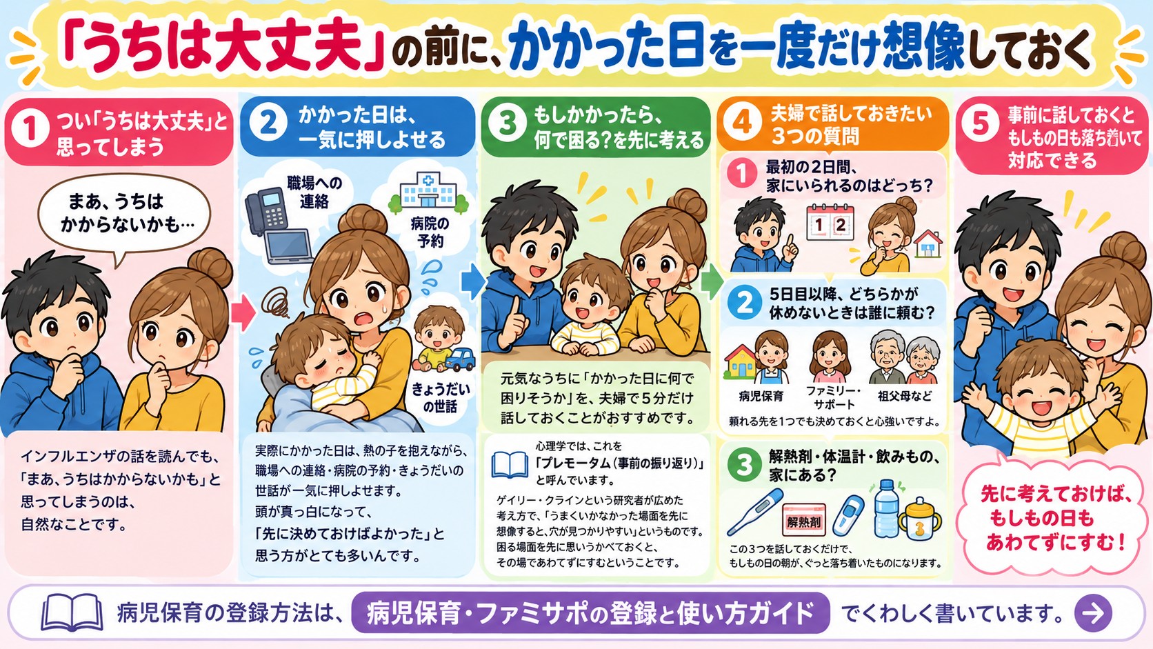 「うちは大丈夫」の前に、かかった日を一度だけ想像しておくの図解