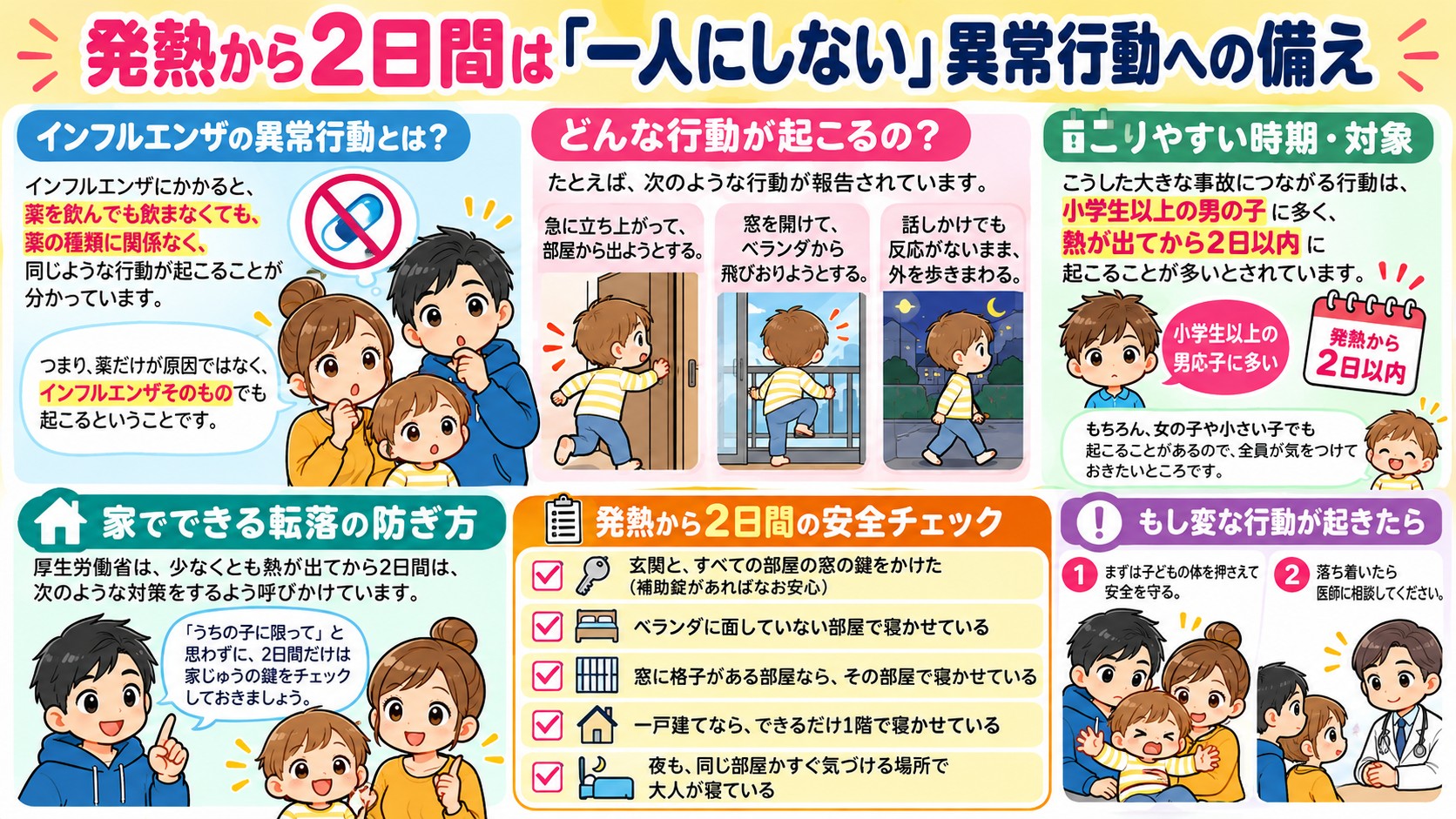 発熱から2日間は「一人にしない」異常行動への備えの図解