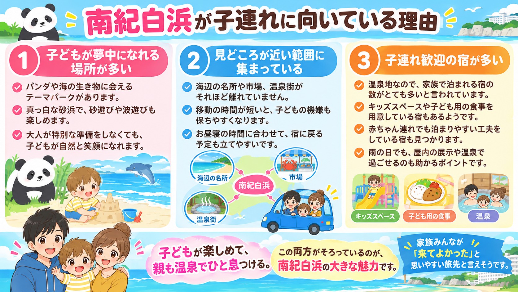 南紀白浜が子連れに向いている理由の図解