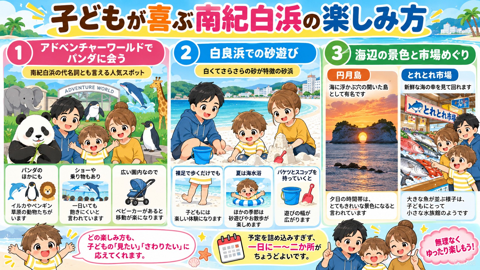 子どもが喜ぶ南紀白浜の楽しみ方の図解