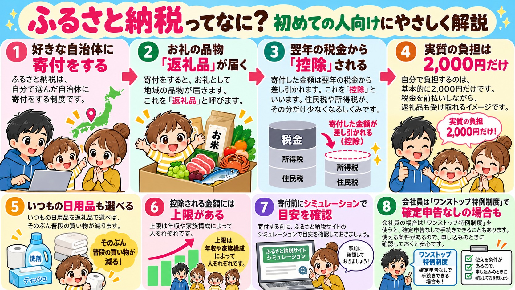 ふるさと納税ってなに?初めての人向けにやさしく解説の図解