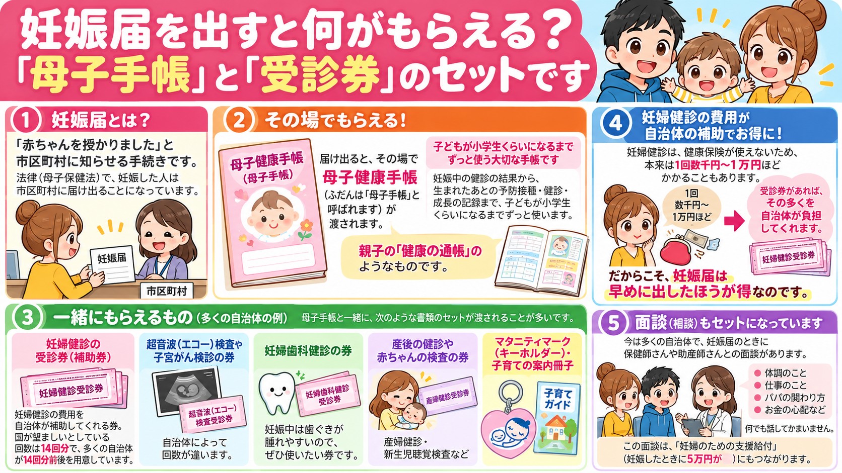 妊娠届を出すと何がもらえる?「母子手帳」と「受診券」のセットですの図解
