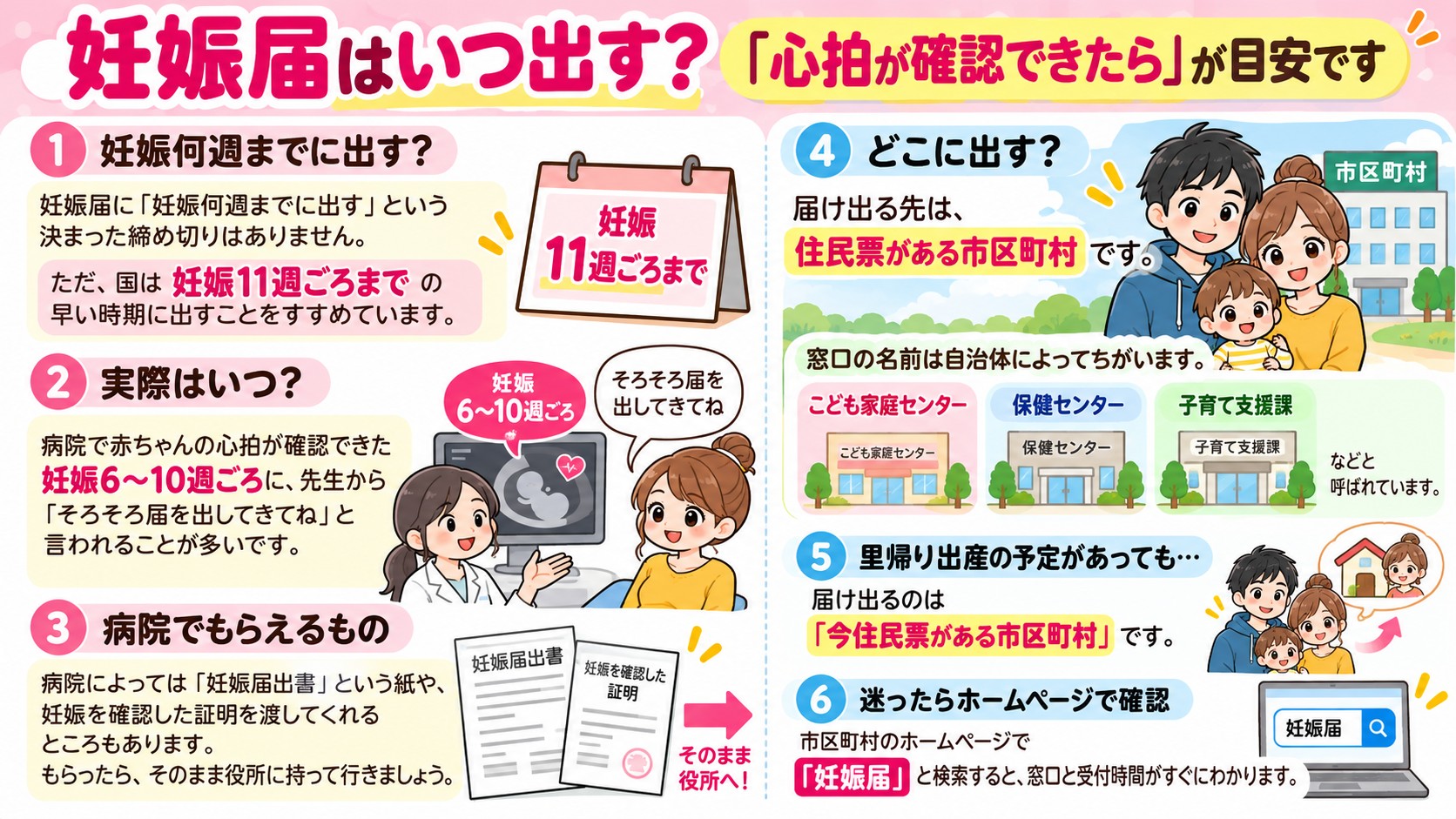 妊娠届はいつ出す?「心拍が確認できたら」が目安ですの図解