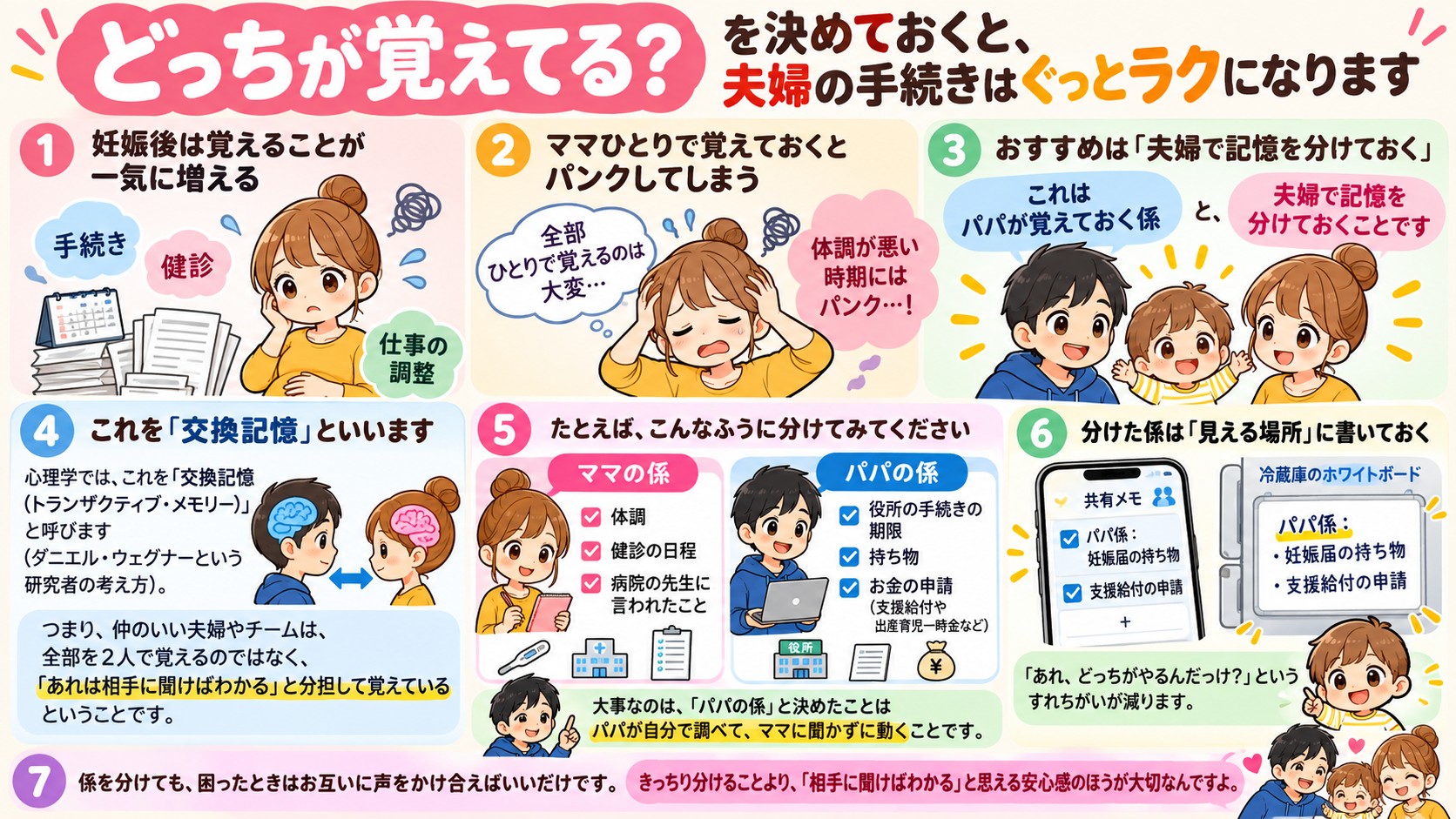「どっちが覚えてる?」を決めておくと、夫婦の手続きはぐっとラクになりますの図解