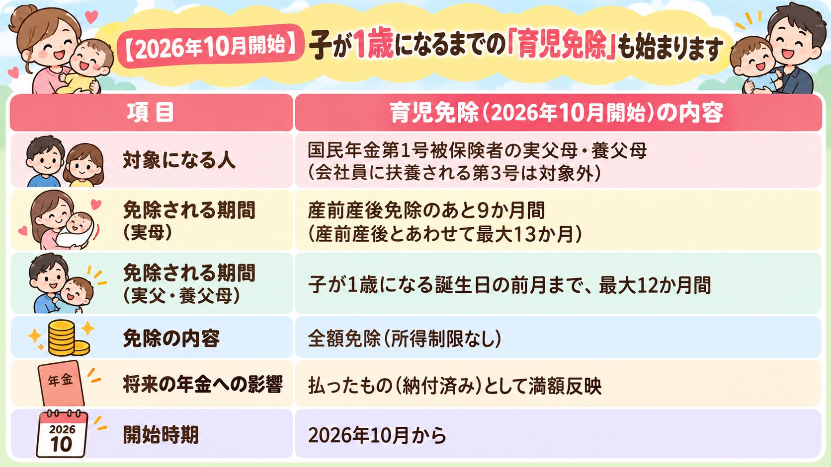 【2026年10月開始】子が1歳になるまでの「育児免除」も始まりますの早見表イラスト