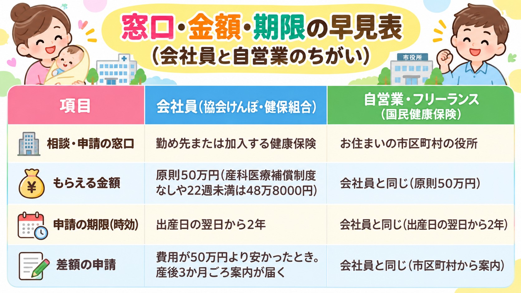 窓口・金額・期限 早見表の早見表イラスト