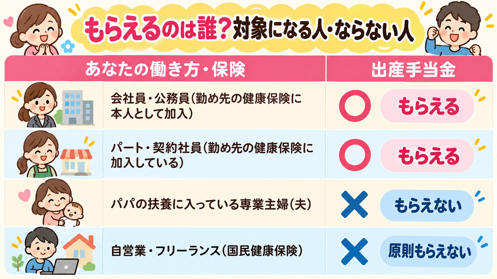 もらえるのは誰?対象になる人・ならない人の早見表イラスト