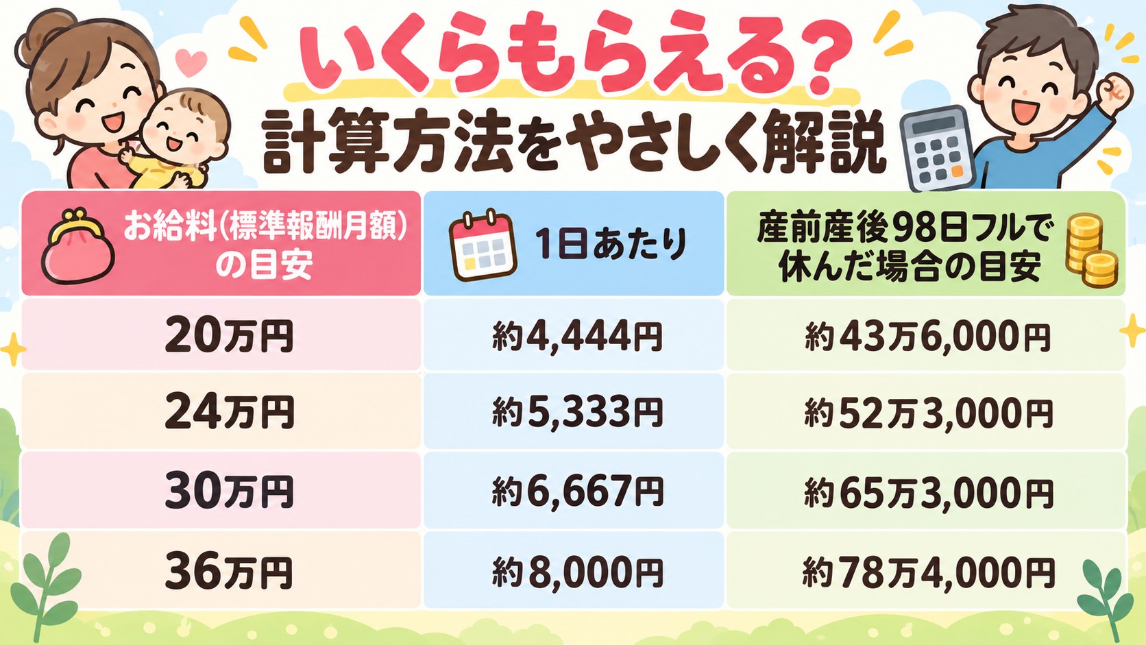 いくらもらえる?計算方法をやさしく解説の早見表イラスト