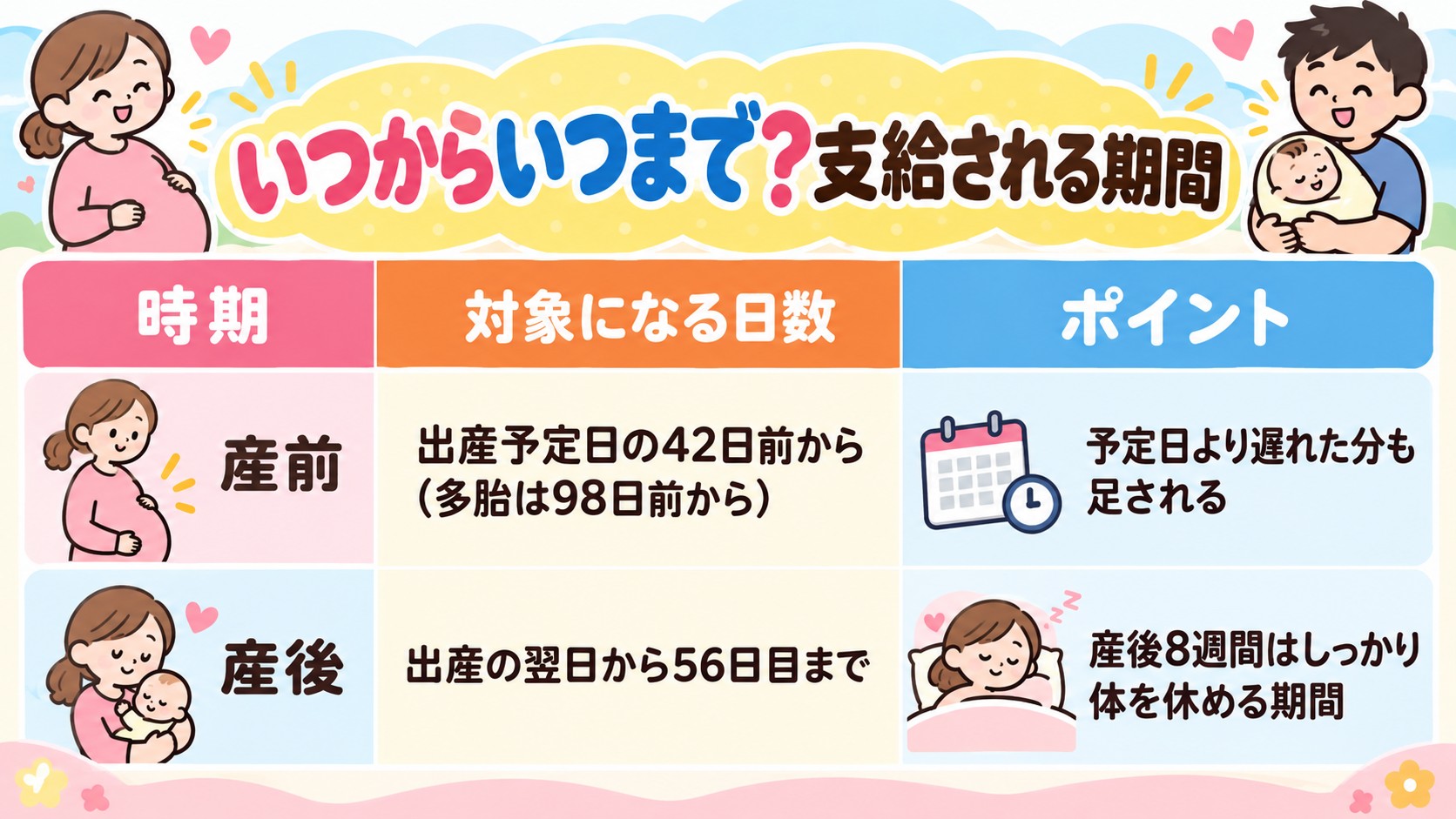 いつからいつまで?支給される期間の早見表イラスト