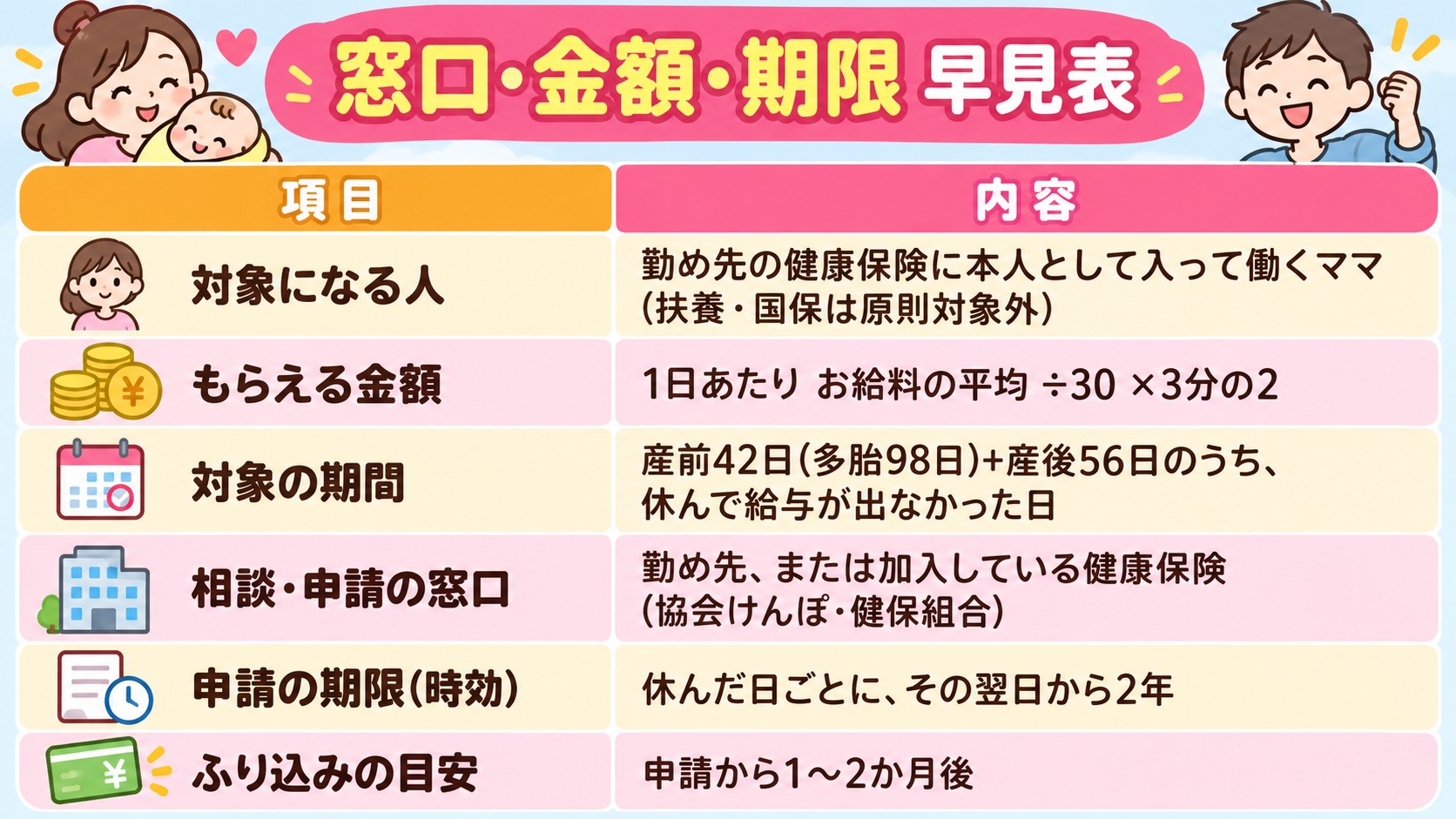 窓口・金額・期限 早見表の早見表イラスト