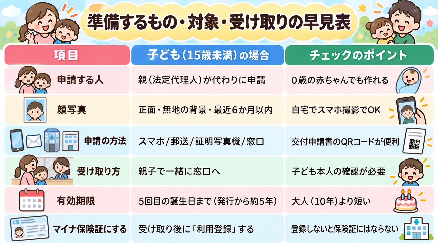 準備するもの・対象・受け取りの早見表の早見表イラスト