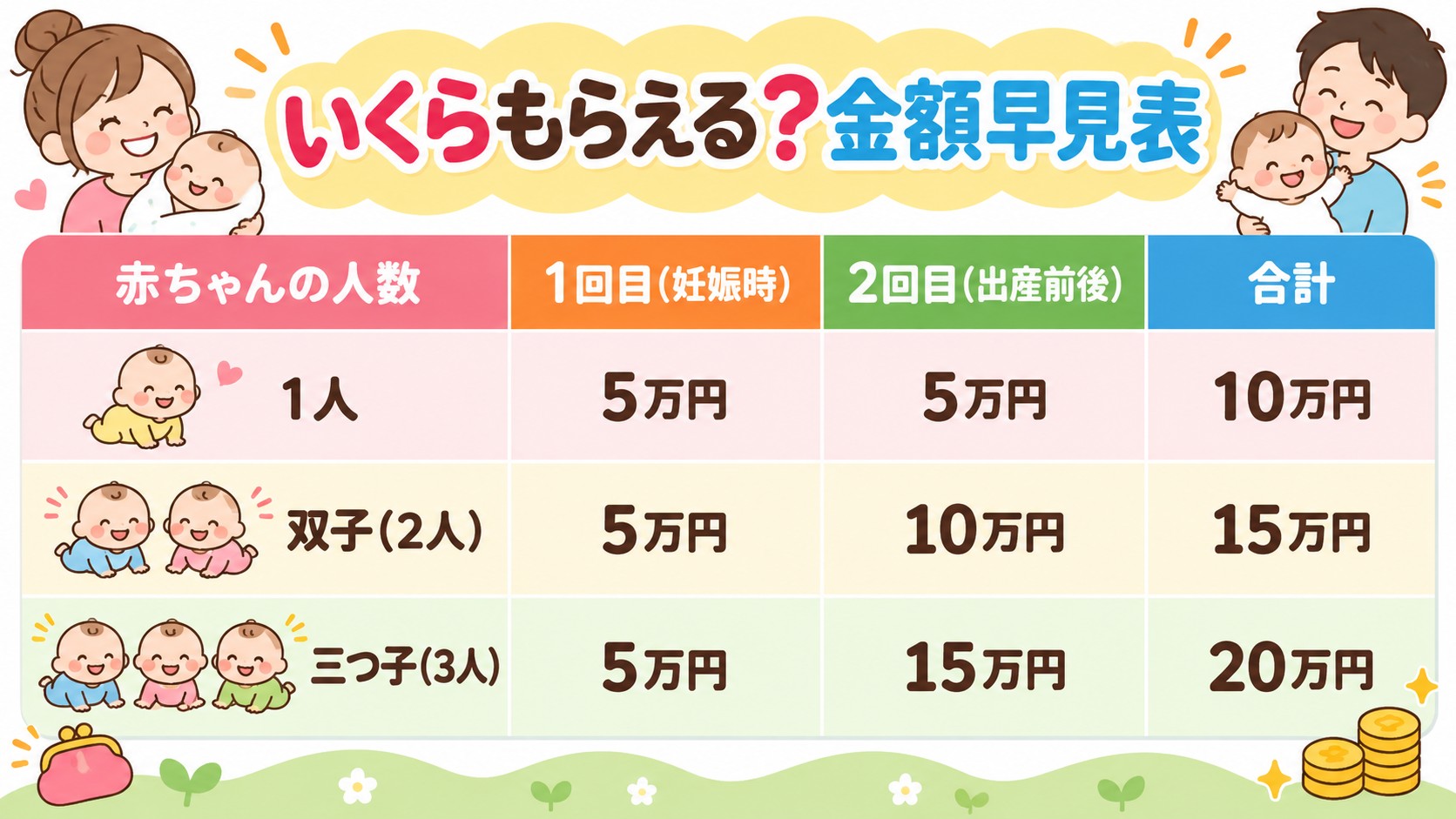 いくらもらえる?金額早見表の早見表イラスト