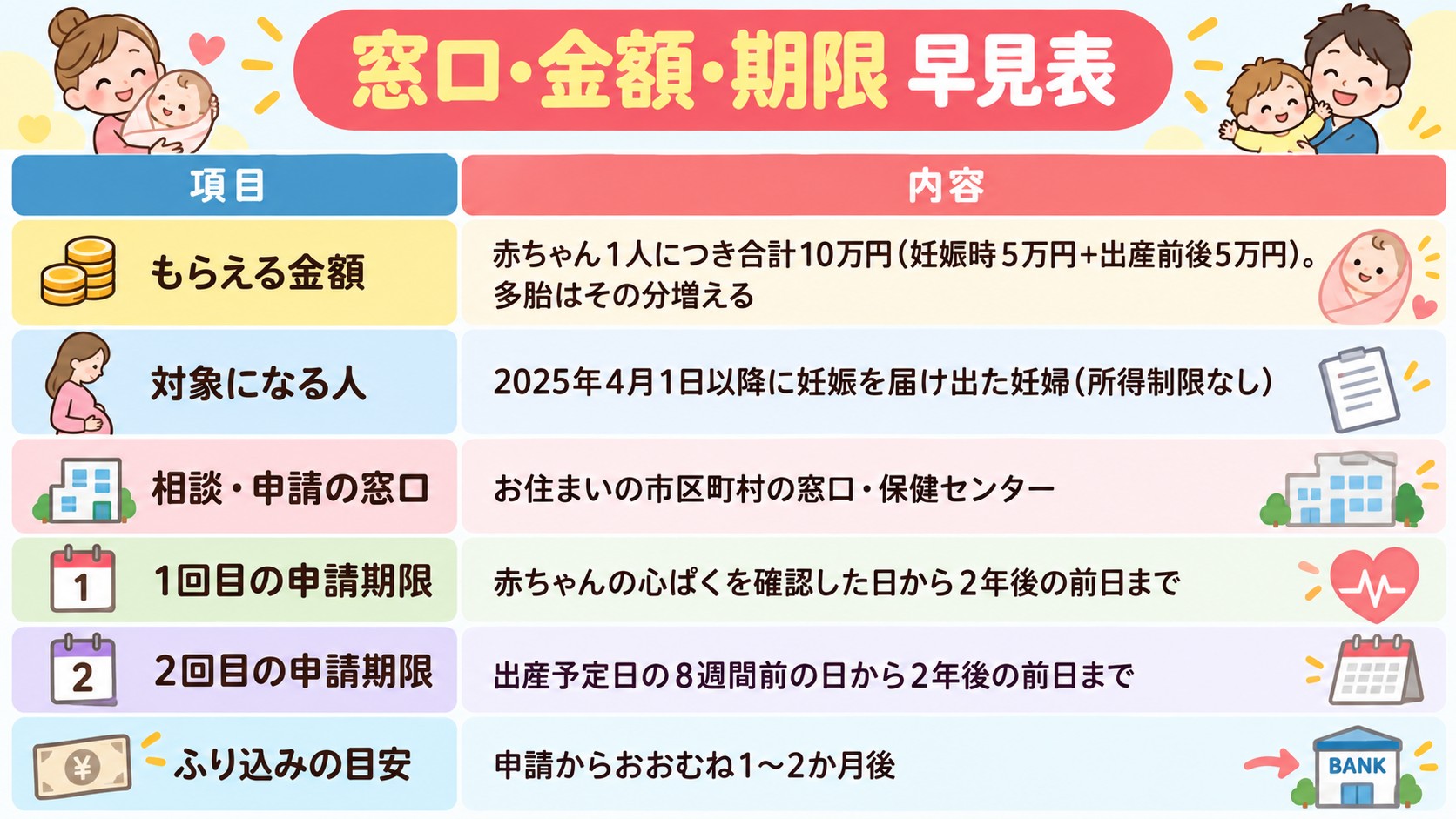 窓口・金額・期限 早見表の早見表イラスト