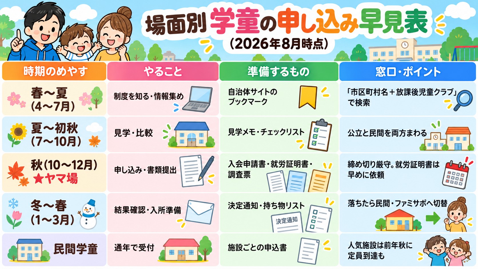 場面別 学童の申し込み早見表(2026年8月時点)の早見表イラスト