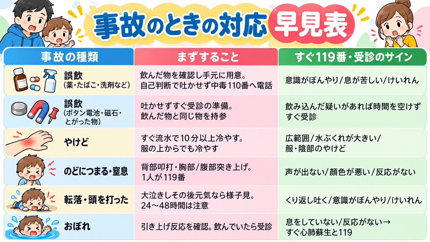 事故のときの対応 早見表の早見表イラスト