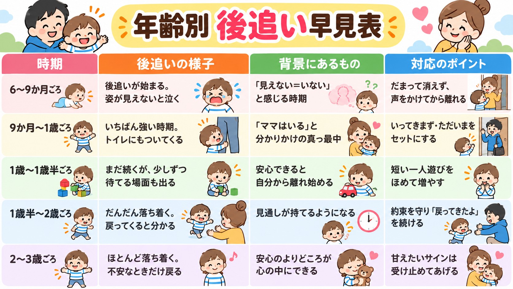 年齢別 後追い早見表の早見表イラスト