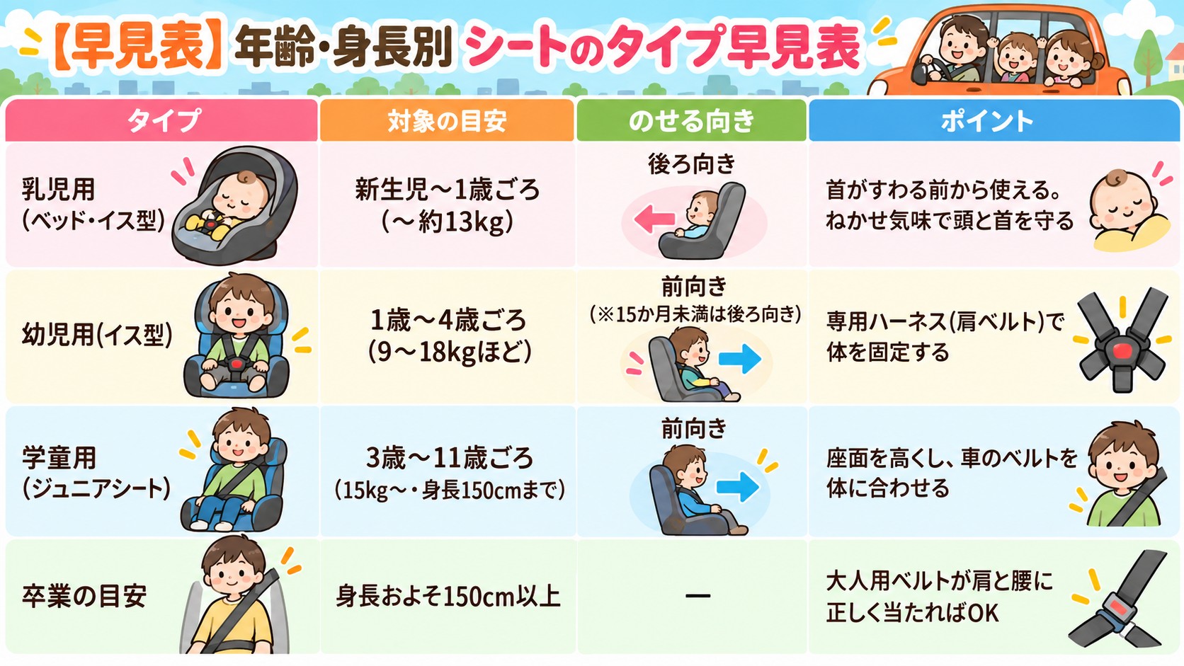 【早見表】年齢・身長別 シートのタイプ早見表の早見表イラスト