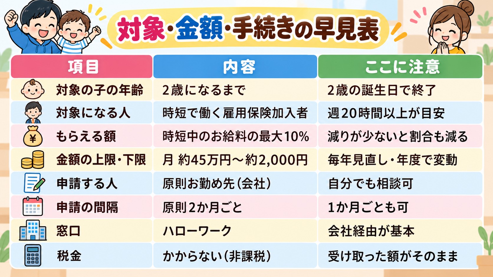 対象・金額・手続きの早見表の早見表イラスト