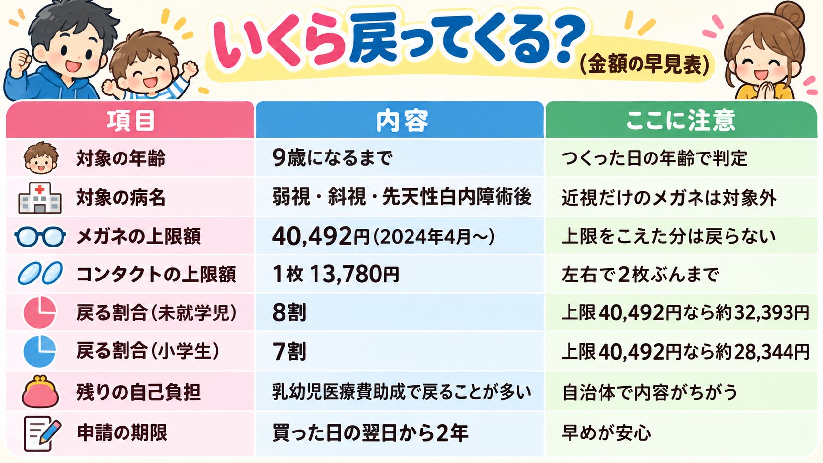 いくら戻ってくる?(金額の早見表)の早見表イラスト