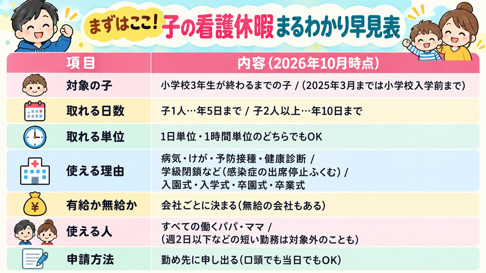 まずはここ!子の看護休暇まるわかり早見表の早見表イラスト