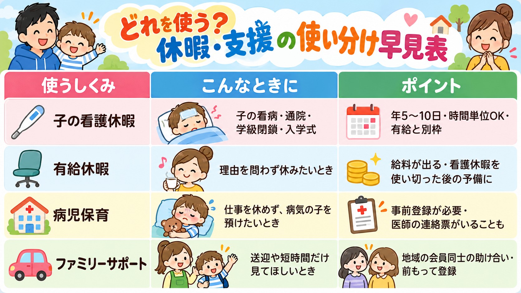 どれを使う?休暇・支援の使い分け早見表の早見表イラスト