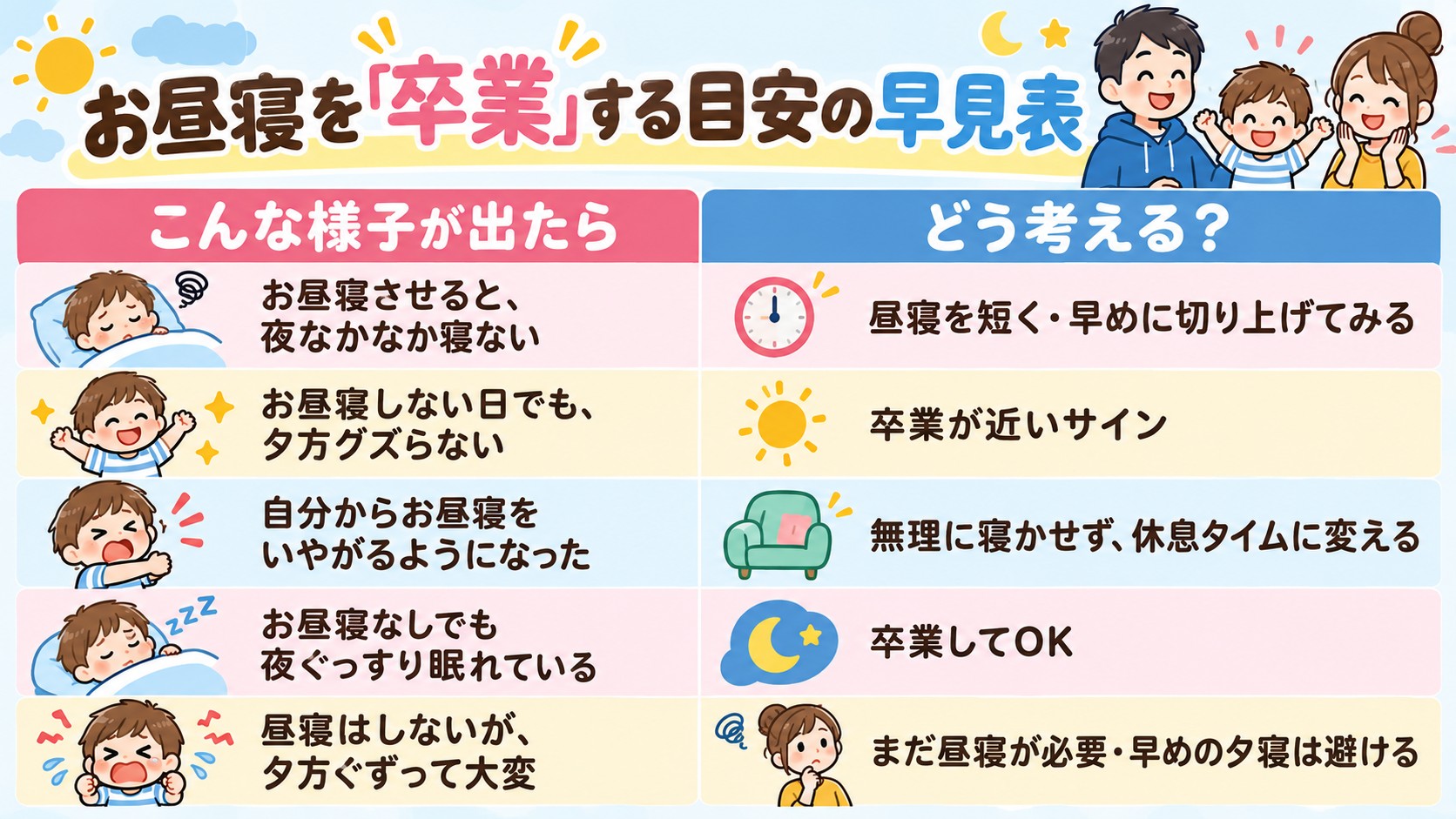 お昼寝を「卒業」する目安の早見表の早見表イラスト