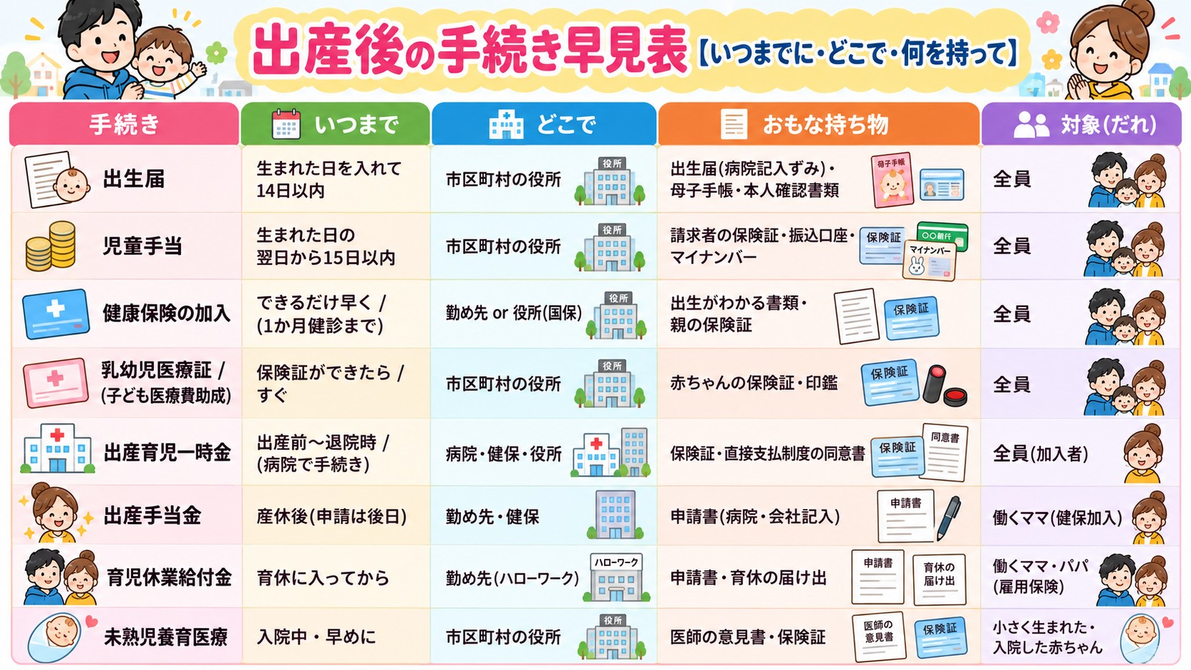 出産後の手続き早見表【いつまでに・どこで・何を持って】の早見表イラスト
