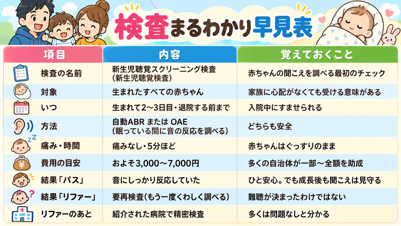 検査まるわかり早見表の早見表イラスト