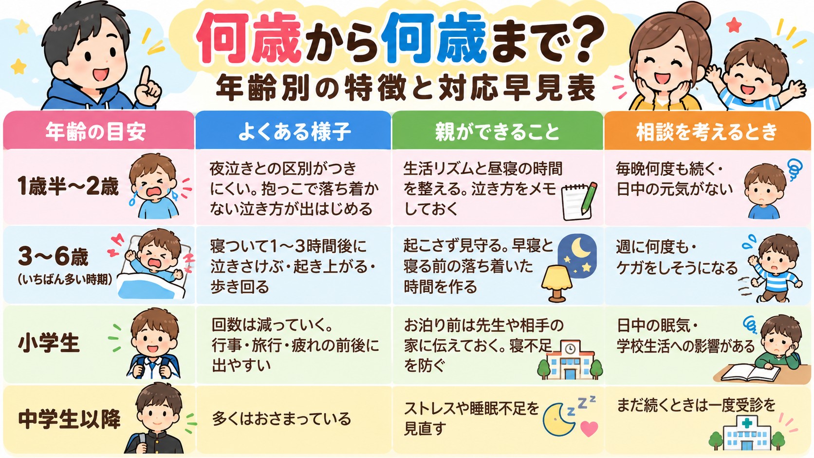 何歳から何歳まで?年齢別の特徴と対応早見表の早見表イラスト
