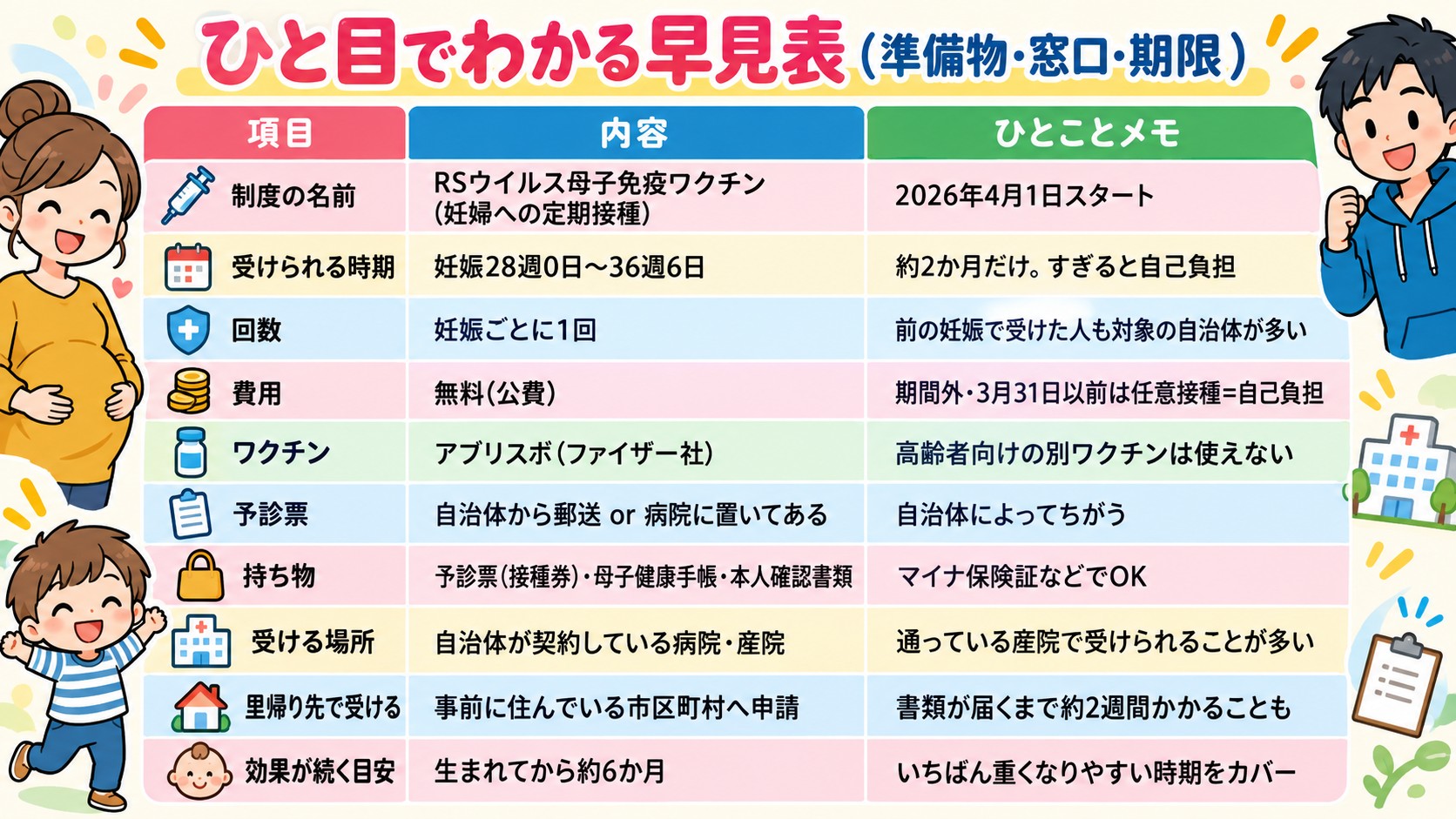 ひと目でわかる早見表(準備物・窓口・期限)の早見表イラスト