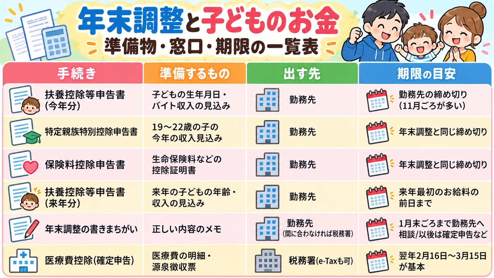 年末調整と子どものお金 準備物・窓口・期限の一覧表の早見表イラスト