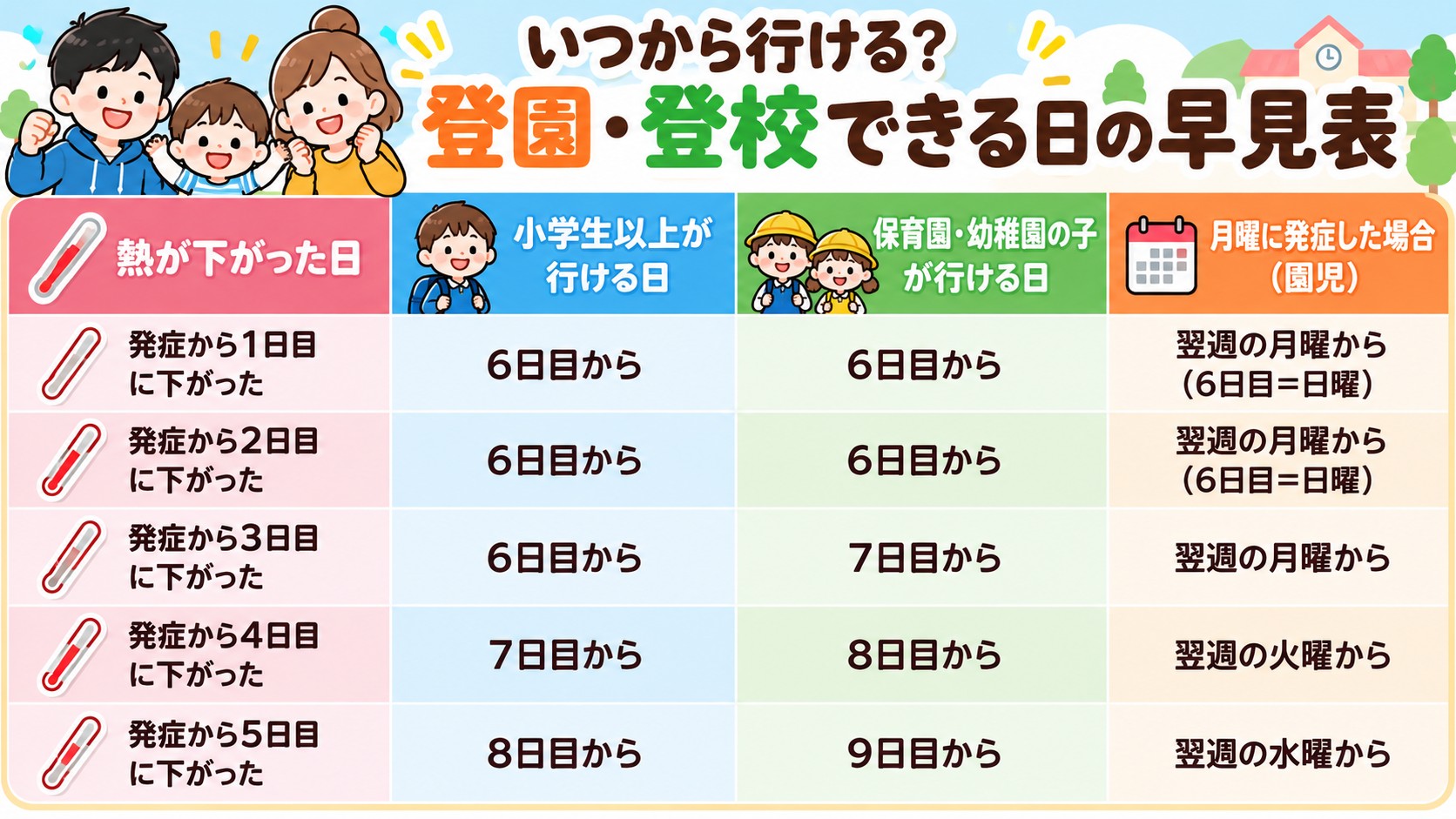 いつから行ける?登園・登校できる日の早見表の早見表イラスト