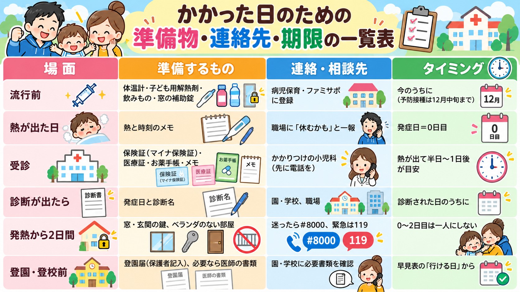 かかった日のための 準備物・連絡先・期限の一覧表の早見表イラスト