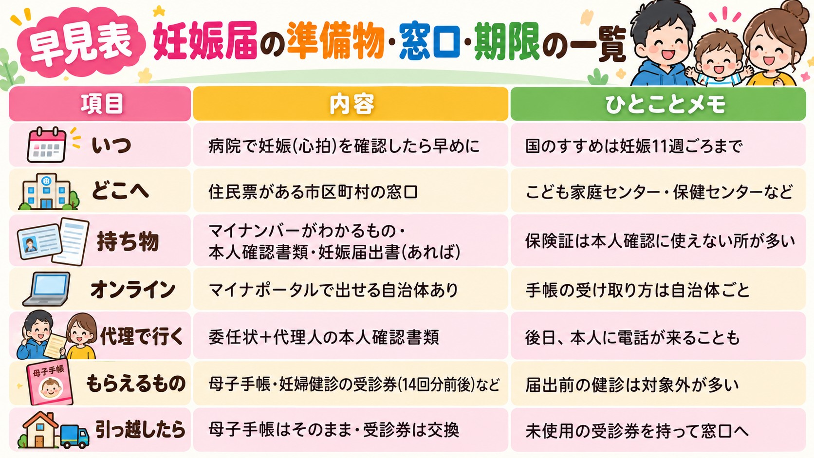 早見表|妊娠届の準備物・窓口・期限の一覧の早見表イラスト